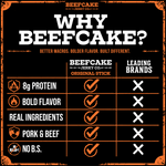 A promotional comparison graphic for Beefcake Jerky Co. showing a table titled 'WHY BEEFCAKE?' on a black background with orange and white text.